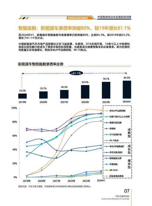 成都330起亚对未来市场的预测，名爵汽车品牌文化的传播